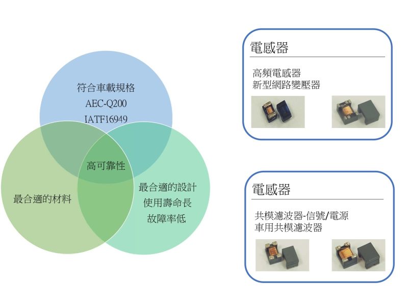 專注於高可靠度的並日電子科技封面圖